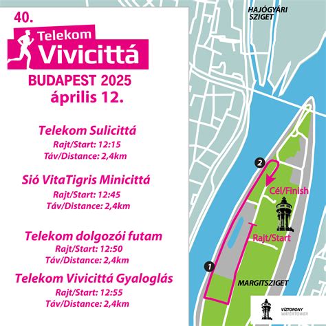 A triatlon különböző távjainak vizuális ábrázolása