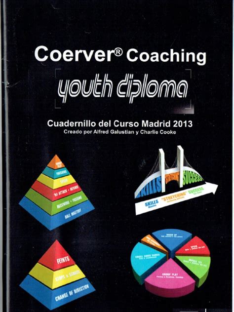 Coerver képzési piramis diagramja