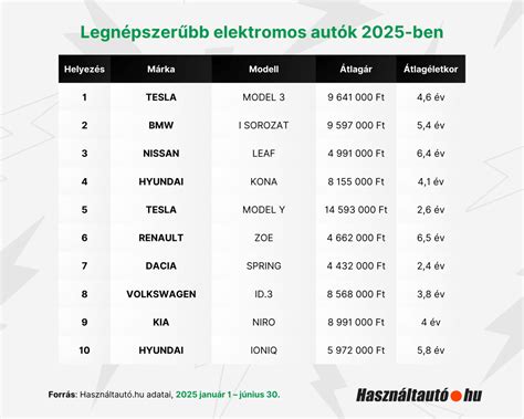 Népszerű SUV modellek a labdarúgók körében