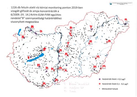 Magyarország mezőgazdasági termelésének főbb mutatói