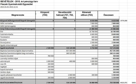 Pénzügyi bevételek megoszlása sportágakban