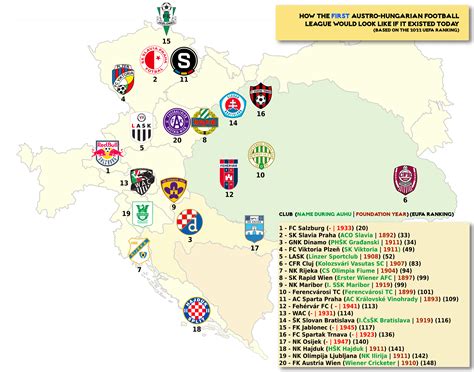 A magyar labdarúgó bajnokság térképe