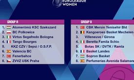 Euroliga csapatok tabellája és statisztikák