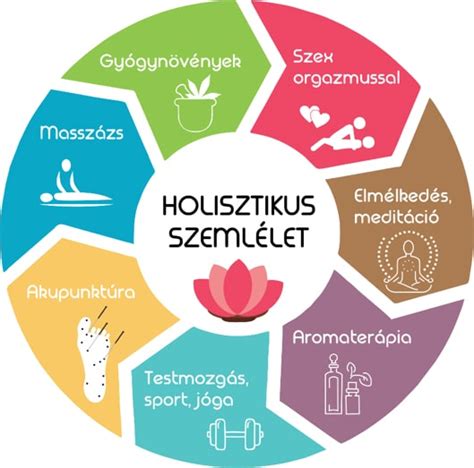 Holisztikus szemlélet a test mozgásának elemzésében