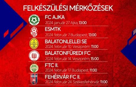 A Veszprém és az FTC mérkőzésének eredményjelzője