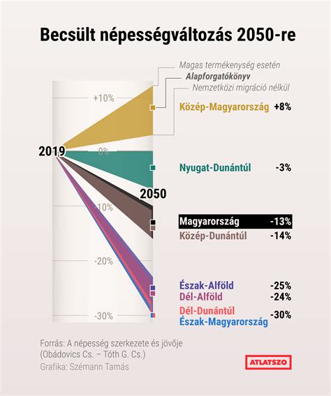 Statisztikai adatok a magyar fociról