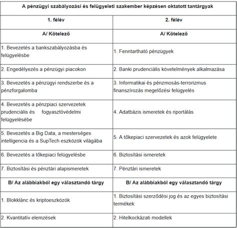 szövetségi szabályozási folyamatábra