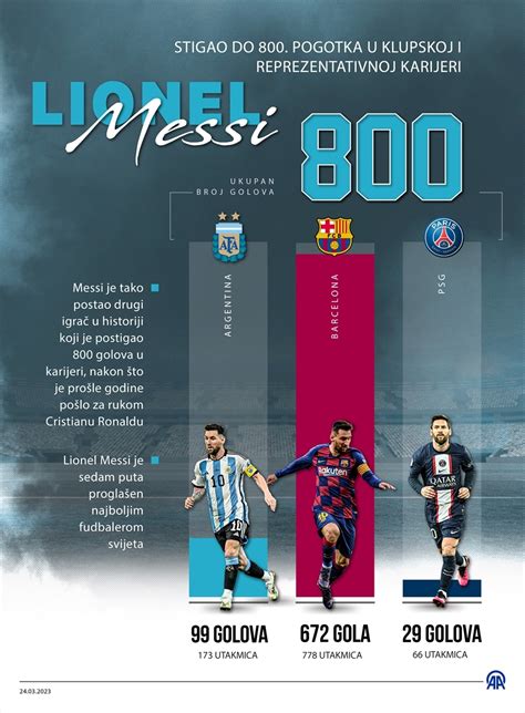Infografika: Lionel Messi és Cristiano Ronaldo góljainak összehasonlító értéke