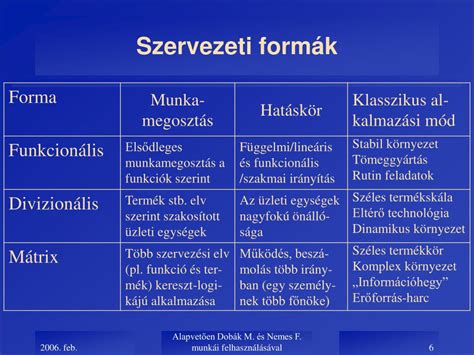 Civil szervezeti formák összehasonlítása