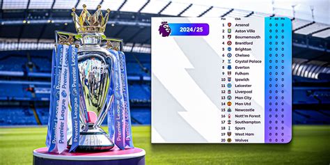 Statisztikai táblázat Premier League tabelláról