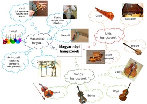 népi hangszerek és kottás kéziratok illusztrációja