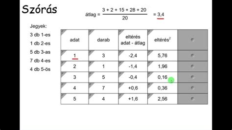 Átlag fogalma a statisztikában