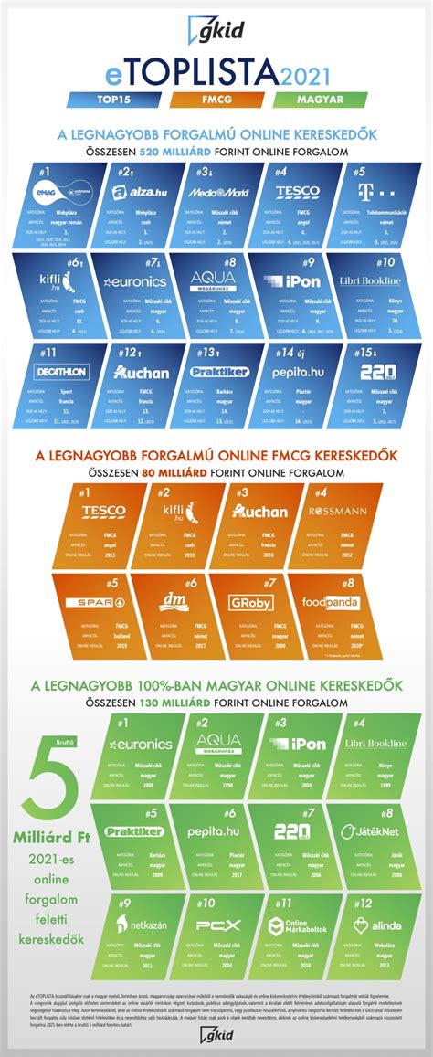 Munkaruha szállítása és logisztika infografika