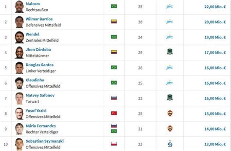 Transfermarkt logója és főoldala