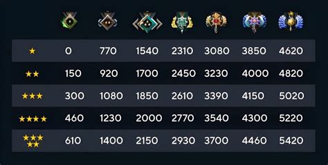 Dota 2 MMR pontok növekedése és csökkenése