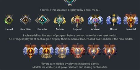 Dota 2 rang érmek és csillagok