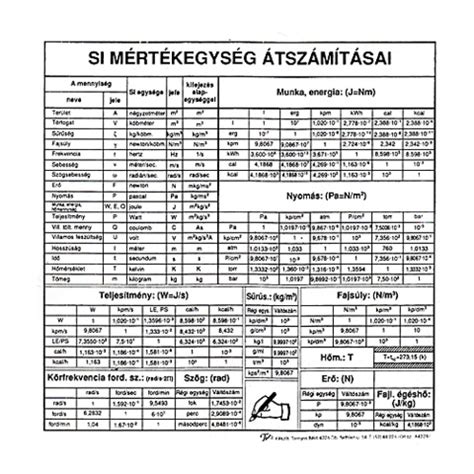 Térkép a SI rendszert és az angolszász mértékegységeket használó országokról