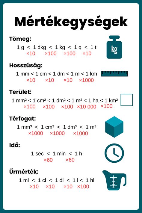 Mértékegység átváltó alkalmazás felülete