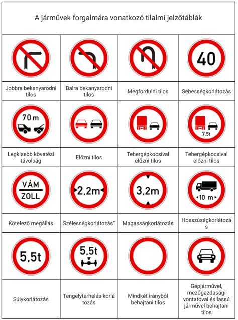 Spanyol közlekedési táblák és sebességkorlátozások összefoglalója