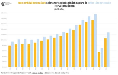 A belföldi utazások motivációi és időtartama