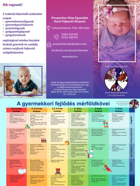 Gyermekek gondolkodási képességeinek fejlődési szakaszai életkor szerint