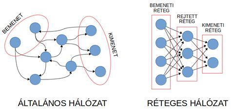 Cégkapcsolati hálózat sematikus ábrája