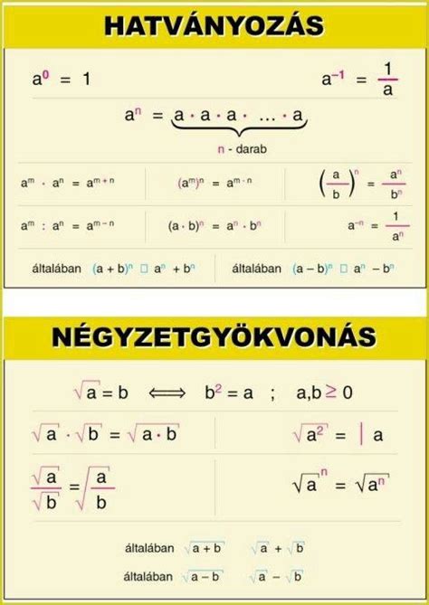 A gyökvonás és a hatványozás inverz műveletei