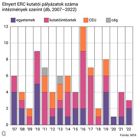 Tudósok, akik hozzájárultak az elemek felfedezéséhez