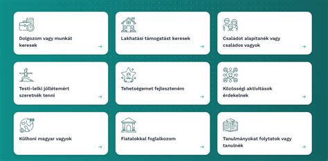 Online szállásfoglalási felület különböző szűrőkkel és értékelésekkel