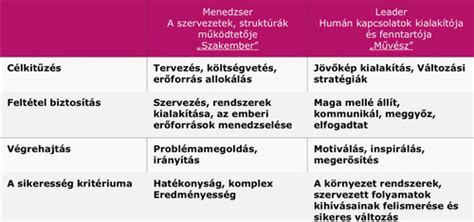 Vezetői modellek és döntéshozatali struktúrák