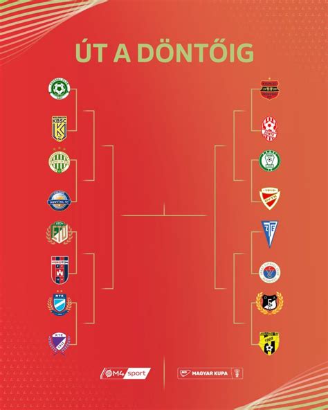 Statisztikák a DVTK és a Ferencváros mérkőzéseiről