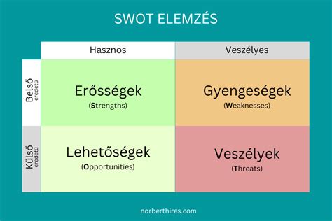 Vízilabda stratégiai elemzés