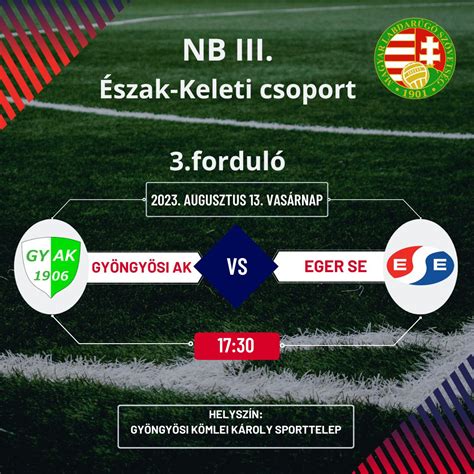 NB III bajnokság térkép