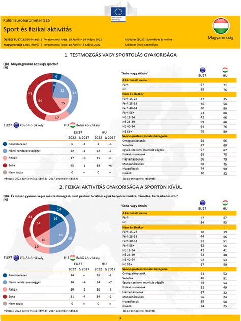 A fizikai aktivitás előnyei infografika