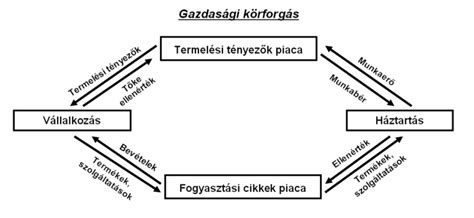Stratégiai döntéshozatal és piaci verseny egy gazdasági modellben