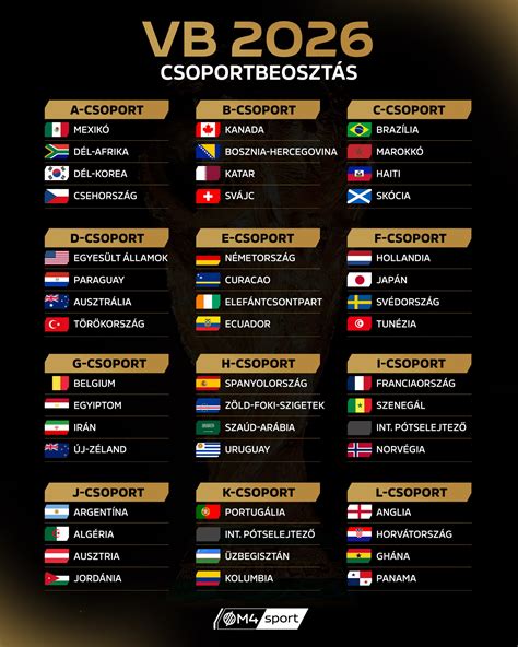 A C-csoport végeredménye az afrikai VB-selejtezőben