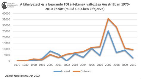 Hollandia válogatottja az 1980-as években