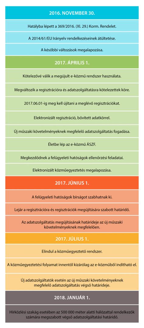 Különböző jelmezeket és kiegészítőket bemutató infografika