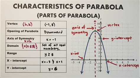 Parabola pálya fizikai szemléltetése
