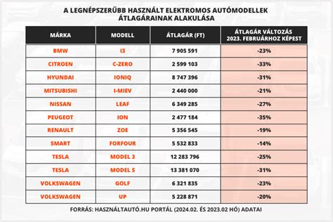A legjobb téli átigazolások ár-érték arányban