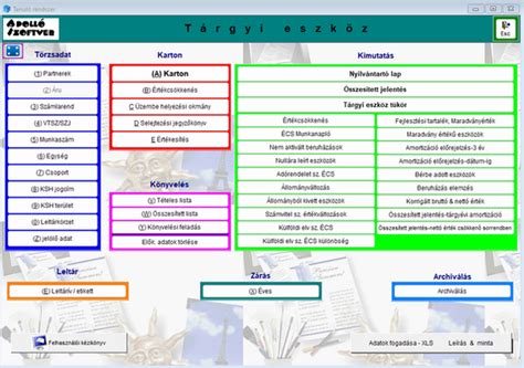 tárgyi eszköz nyilvántartás és értékcsökkenés számítás infografika