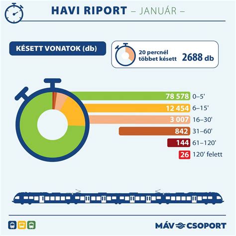 statisztika az automatizált könyveléssel megtakarított időről
