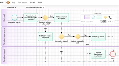 Hívásátirányítás folyamatábra