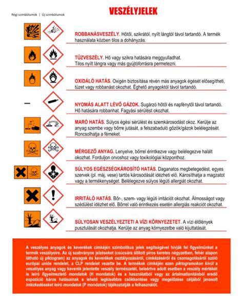 szexuális utalást tartalmazó szimbólumok