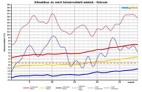 Grafikon a TAO támogatások éves összegének alakulásáról