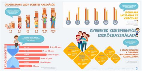 Infografika a magyarországi társadalmi rétegződésről a századfordulón