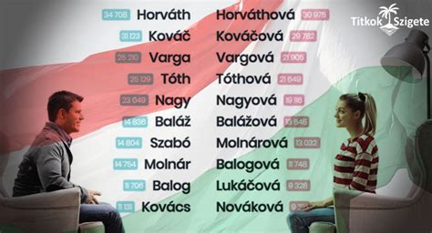 Grafikon: Leggyakoribb magyar vezetéknevek a futballban