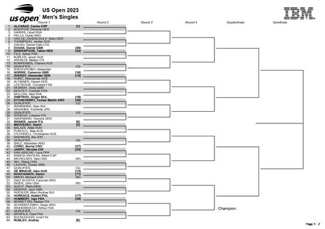 US Open pénzdíj trófea