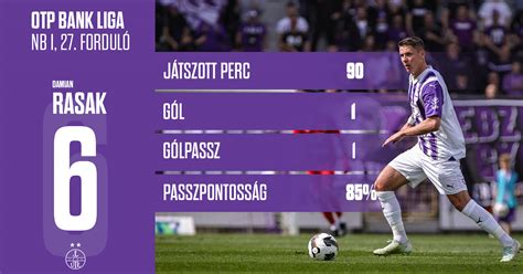 Labdarúgó statisztikák