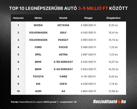 golf kategóriák és hendikep rendszer infografika